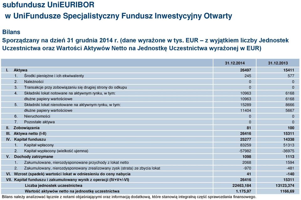 Składniki lokat notowane na aktywnym rynku, w tym: 10963 6168 dłużne papiery wartościowe 10963 6168 5.