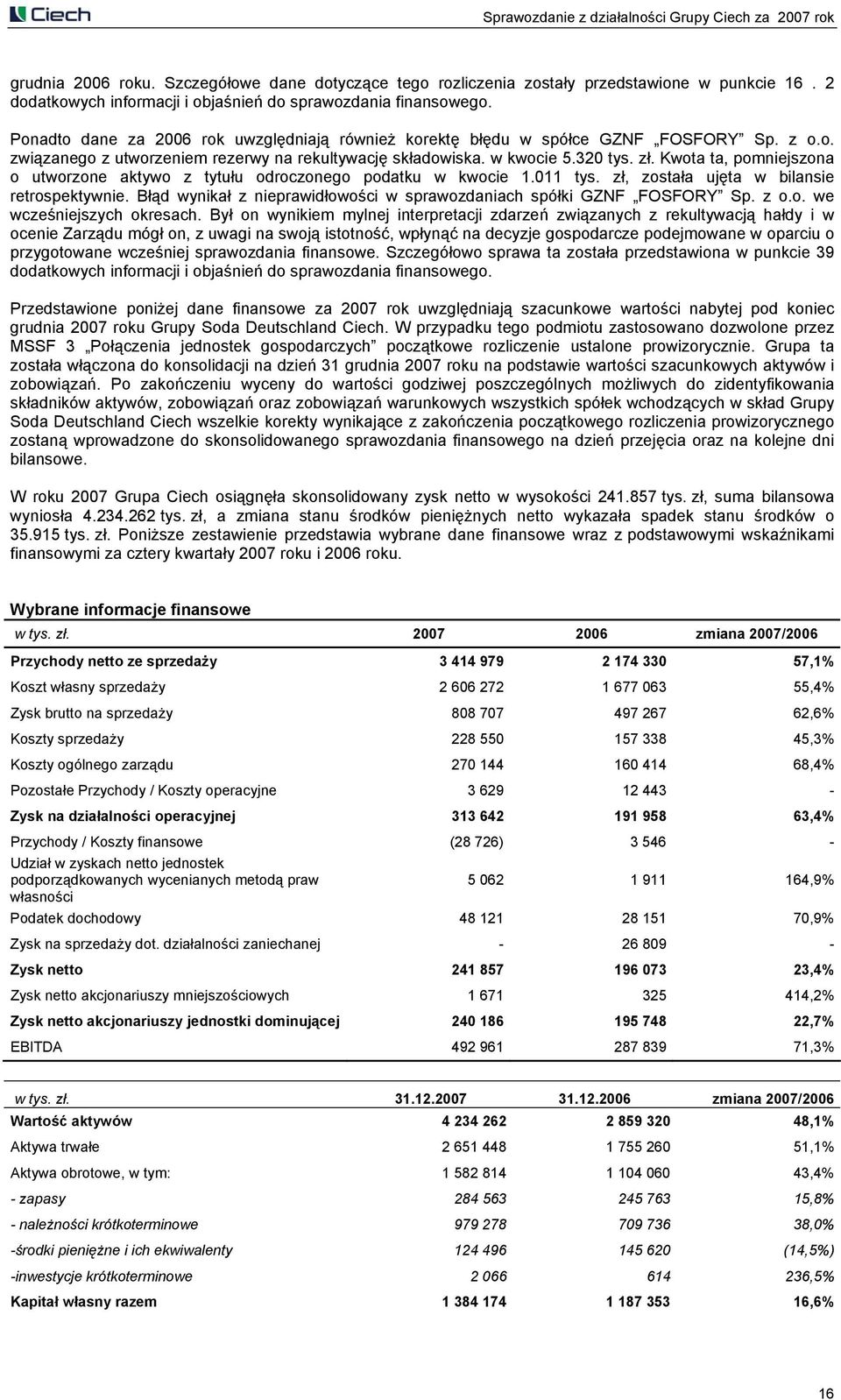 w kwocie 5.320 tys. zł. Kwota ta, pomniejszona o utworzone aktywo z tytułu odroczonego podatku w kwocie 1.011 tys. zł, została ujęta w bilansie retrospektywnie.