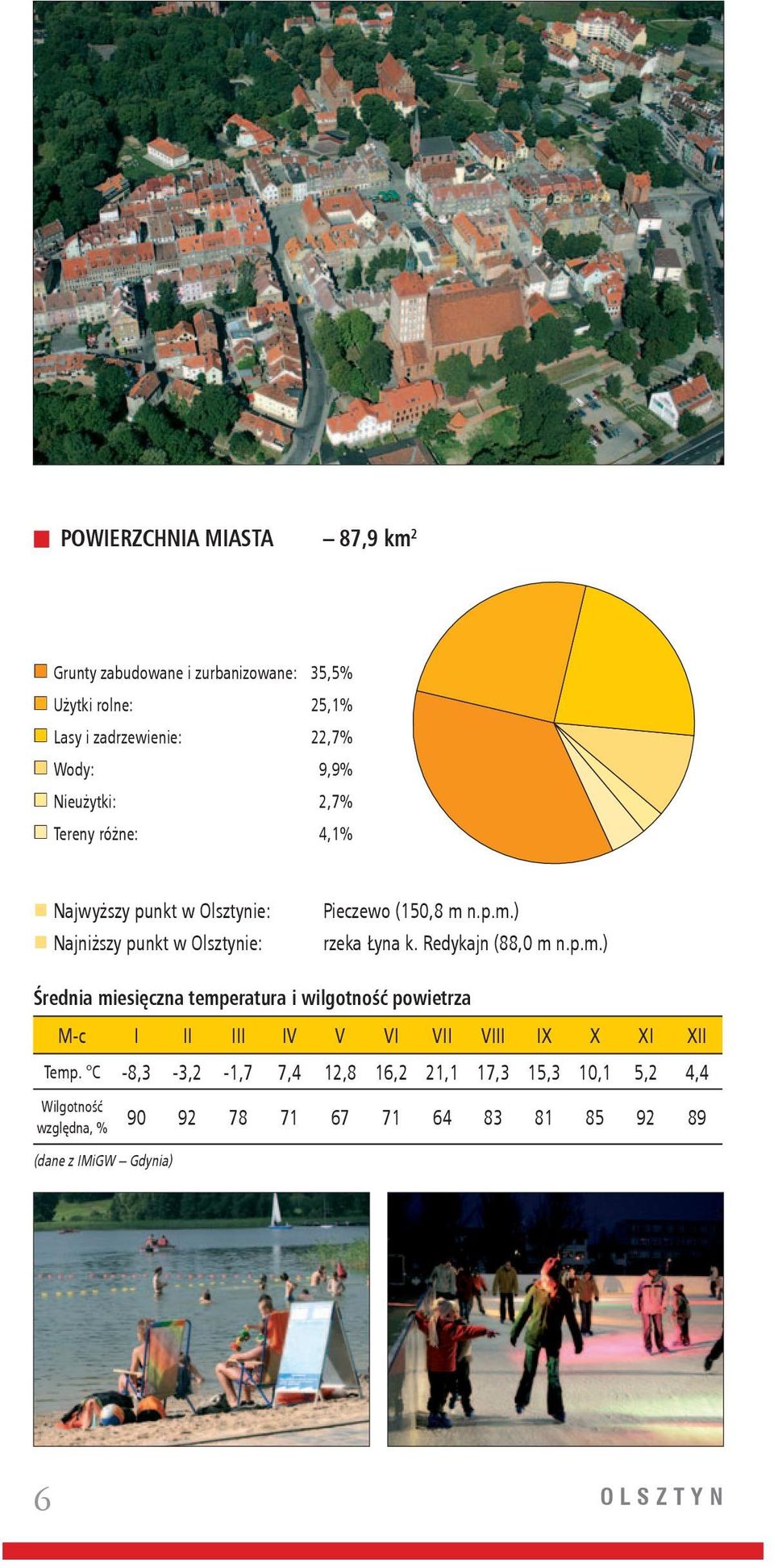 Redykajn (88,0 m n.p.m.) Średnia miesięczna temperatura i wilgotność powietrza M-c I II III IV V VI VII VIII IX X XI XII Temp.