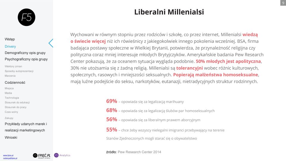 Amerykańskie badania Pew Research Center pokazują, że za oceanem sytuacja wygląda podobnie. 50% młodych jest apolityczna, 30% nie utożsamia się z żadną religią.