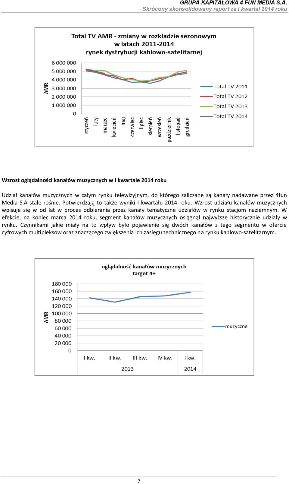 Wzrost udziału kanałów muzycznych wpisuje się w od lat w proces odbierania przez kanały tematyczne udziałów w rynku stacjom naziemnym.