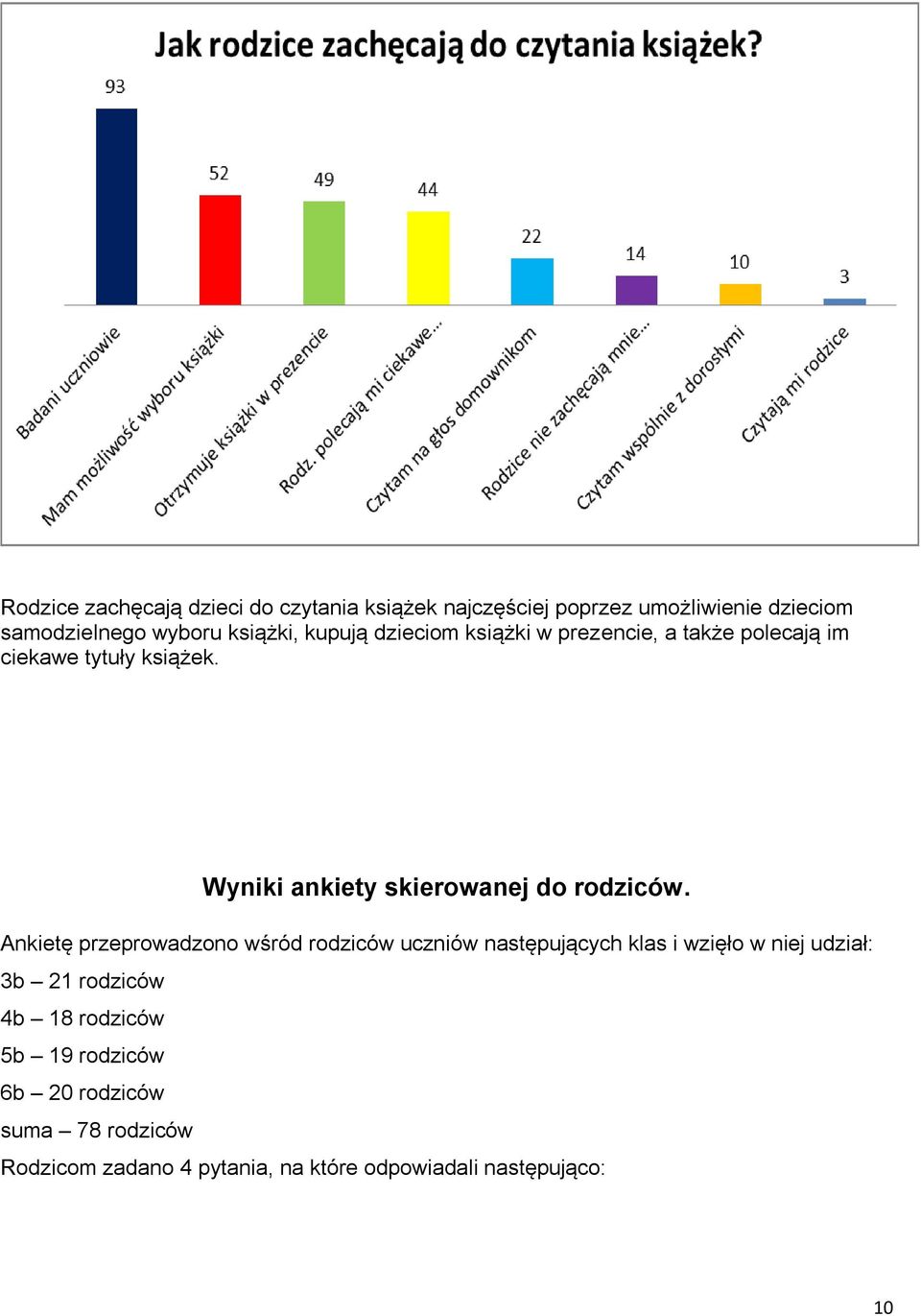 Wyniki ankiety skierowanej do rodziców.