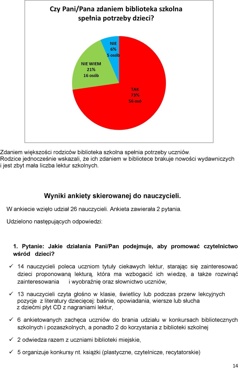 W ankiecie wzięło udział 26 nauczycieli. Ankieta zawierała 2 pytania. Udzielono następujących odpowiedzi: 1. Pytanie: Jakie działania Pani/Pan podejmuje, aby promować czytelnictwo wśród dzieci?