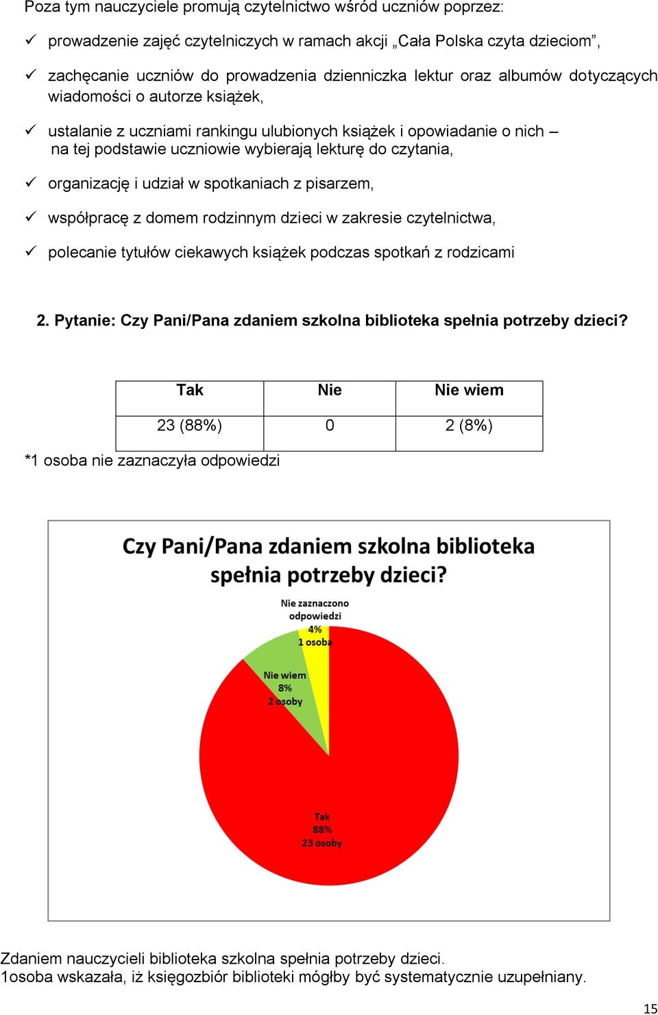 w spotkaniach z pisarzem, współpracę z domem rodzinnym dzieci w zakresie czytelnictwa, polecanie tytułów ciekawych książek podczas spotkań z rodzicami 2.