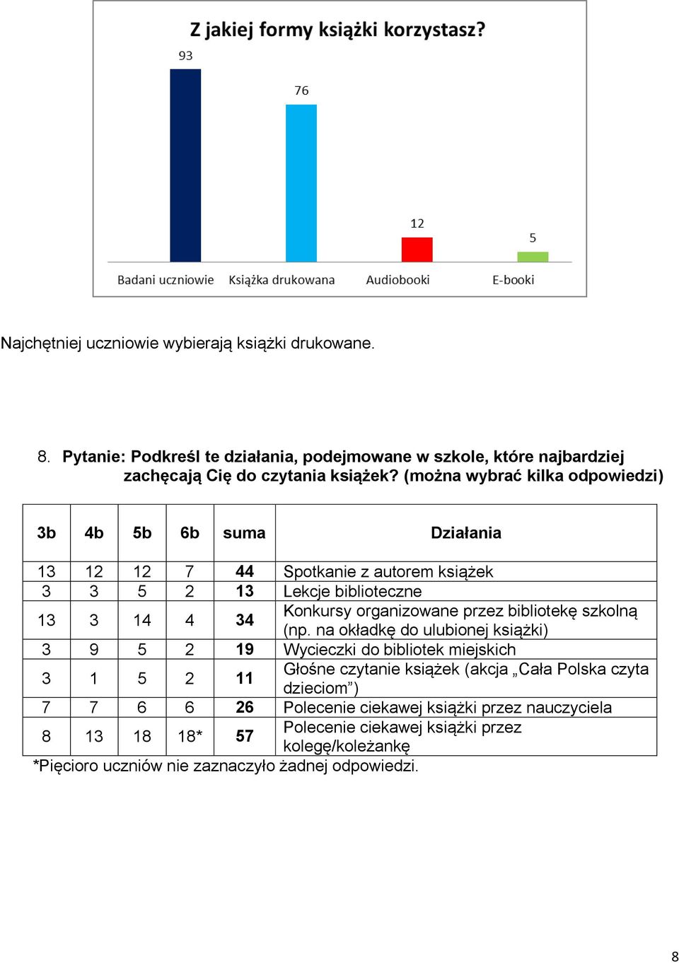 przez bibliotekę szkolną (np.