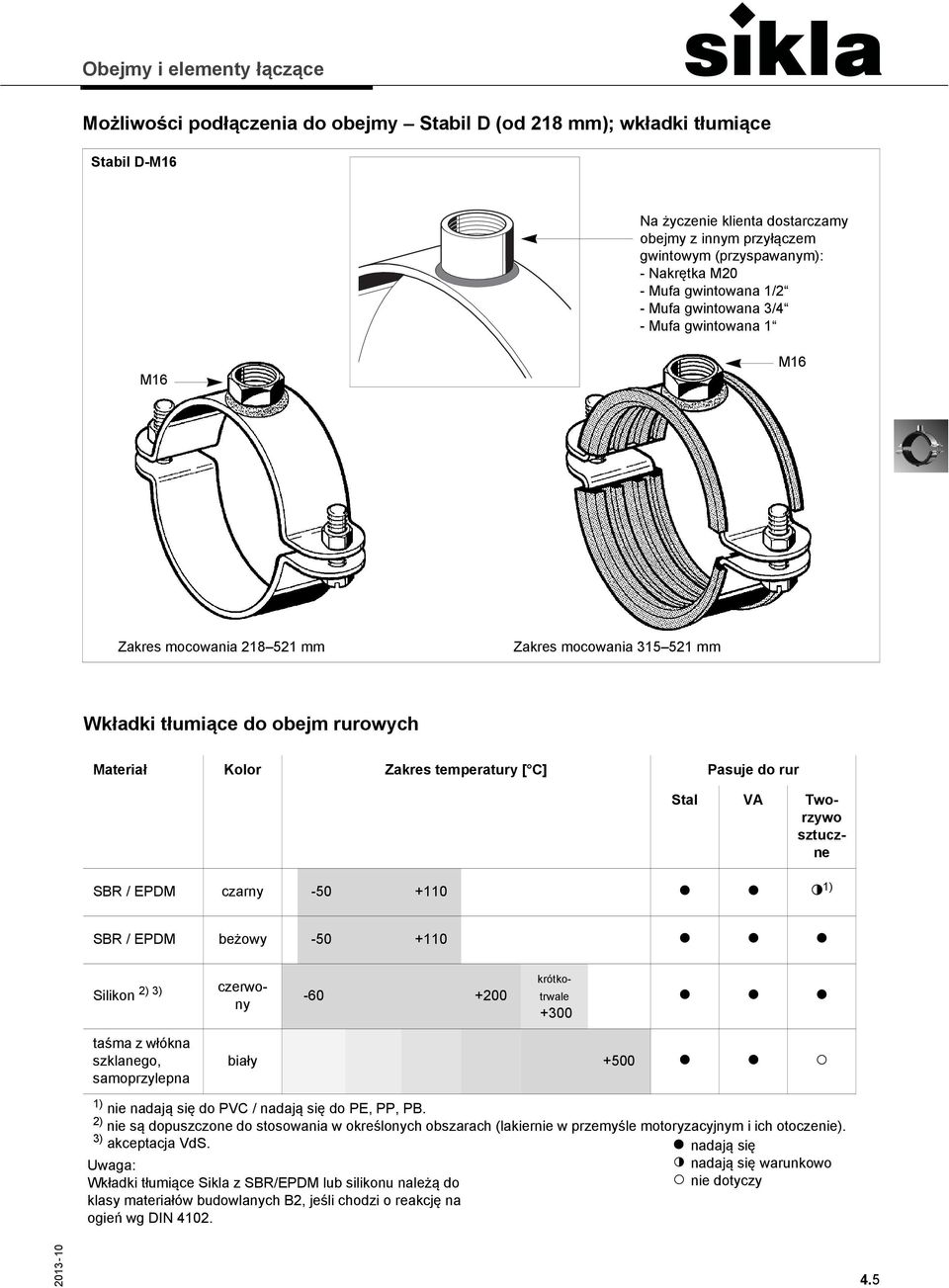 Pasuje do rur Stal VA Tworzywo sztuczne SBR / EPDM czarny -50 +110 ª ª c 1) SBR / EPDM beżowy -50 +110 ª ª ª 2) 3) czerwo- Silikon -60 +200 ny krótkotrwale +300 ª ª ª taśma z włókna szklanego,