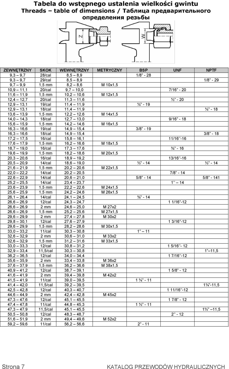 ¼ - 19 12,9 13,1 18/cal 11,4 11,9 ¼ - 18 13,6 13,9 1,5 mm 12,2 12,6 M 14x1,5 14,0 14,3 18/cal 12,7 13,0 9/16-18 15,6 15,9 1,5 mm 14,2 14,6 M 16x1,5 16,3 16,6 19/cal 14,9 15,4 3/8-19 16,3 16,6 18/cal