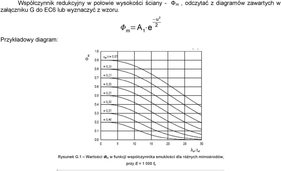 diagramów zawartych w załączniku G do EC6