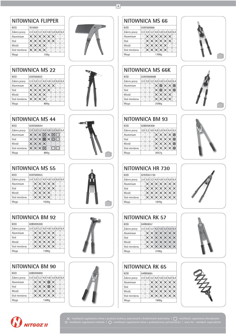 4,8 5,0 6,0 6,4 6,5 2057g NITOWNICA MS 55 KOD 03MS00055 1650g NITOWNICA HR 730 KOD 07NTG01730 1870g NITOWNICA BM 92 KOD