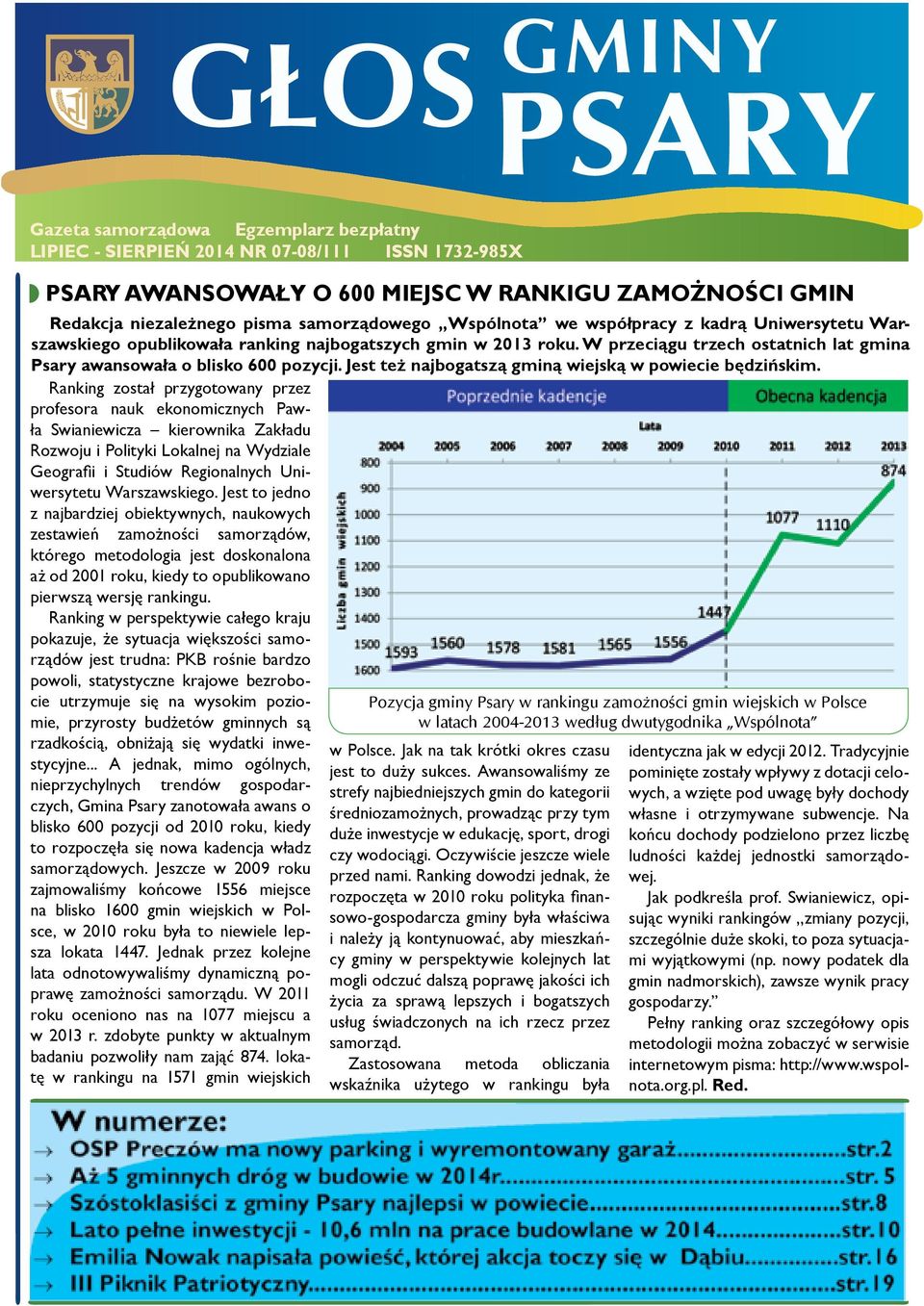 Jest też najbogatszą gminą wiejską w powiecie będzińskim.