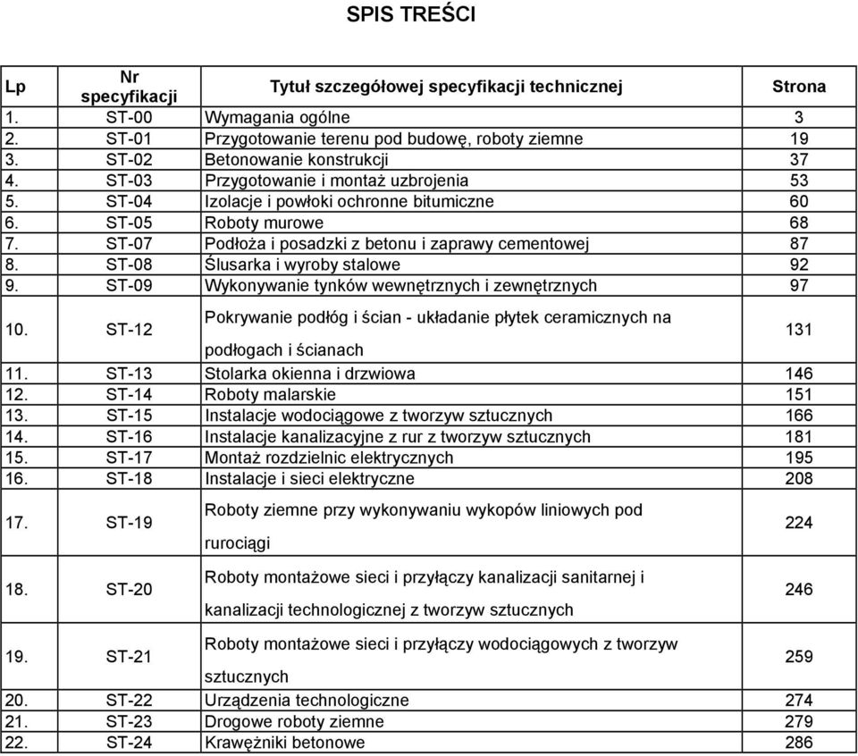 ST-07 Podłoża i posadzki z betonu i zaprawy cementowej 87 8. ST-08 Ślusarka i wyroby stalowe 92 9. ST-09 Wykonywanie tynków wewnętrznych i zewnętrznych 97 10.