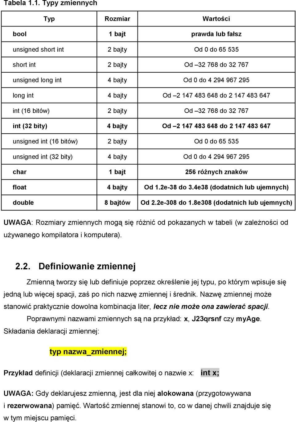 long int 4 bajty Od 2 147 483 648 do 2 147 483 647 int (16 bitów) 2 bajty Od 32 768 do 32 767 int (32 bity) 4 bajty Od 2 147 483 648 do 2 147 483 647 unsigned int (16 bitów) 2 bajty Od 0 do 65 535