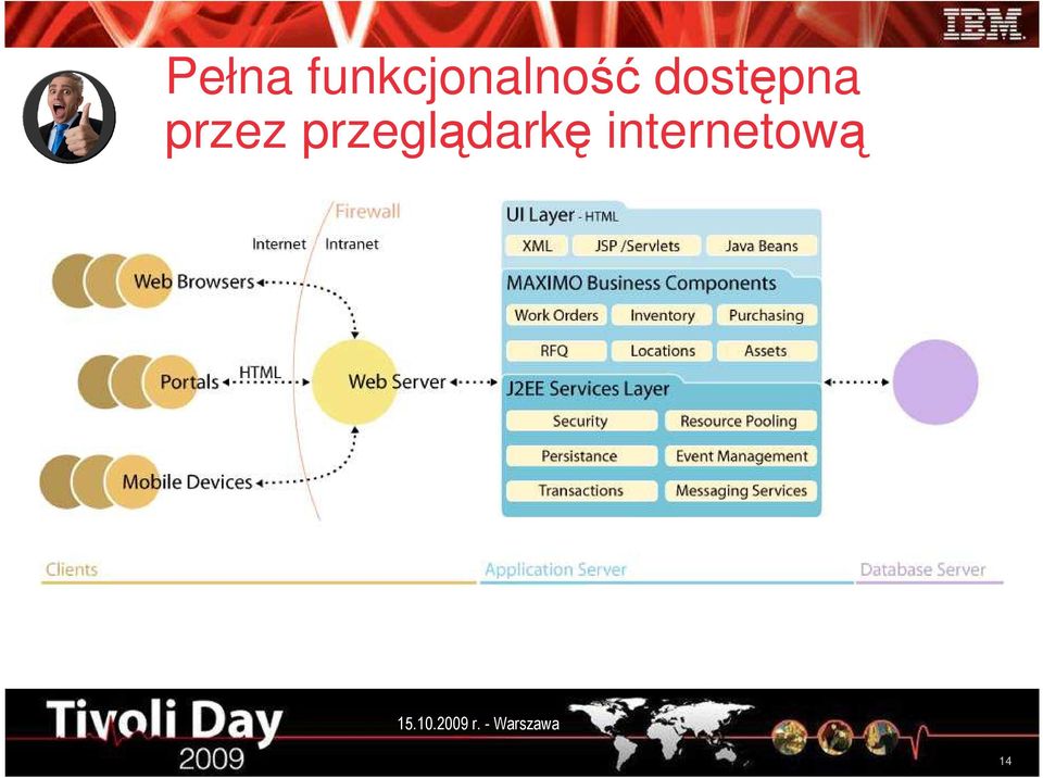 dostępna przez