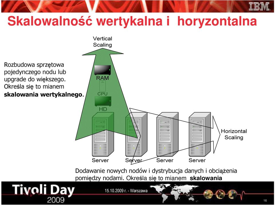 Określa się to mianem skalowania wertykalnego.