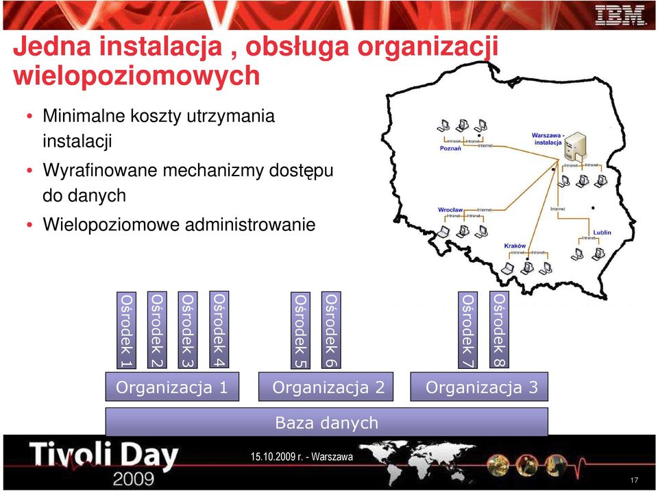 Wielopoziomowe administrowanie Ośrodek 8 Ośrodek 7 Ośrodek 6 Ośrodek 5