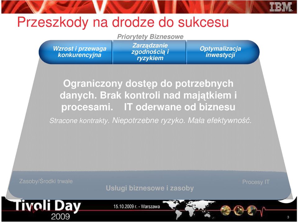 Brak kontroli nad majątkiem i procesami. IT oderwane od biznesu Stracone kontrakty.