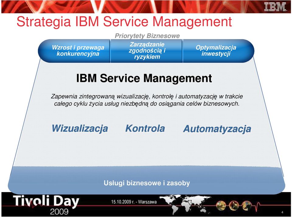 zintegrowaną wizualizację, kontrolę i automatyzację w trakcie całego cyklu Ŝycia usług