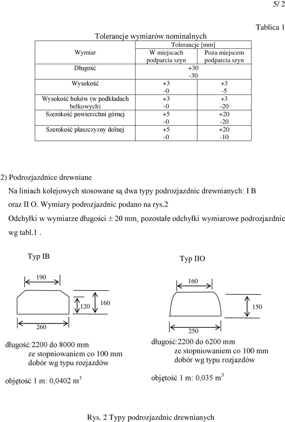 B oraz II O. Wymiary podrozjazdnic podano na rys.2 Odchyłki w wymiarze długości mm, pozostałe odchyłki wymiarowe podrozjazdnic wg tabl.1.