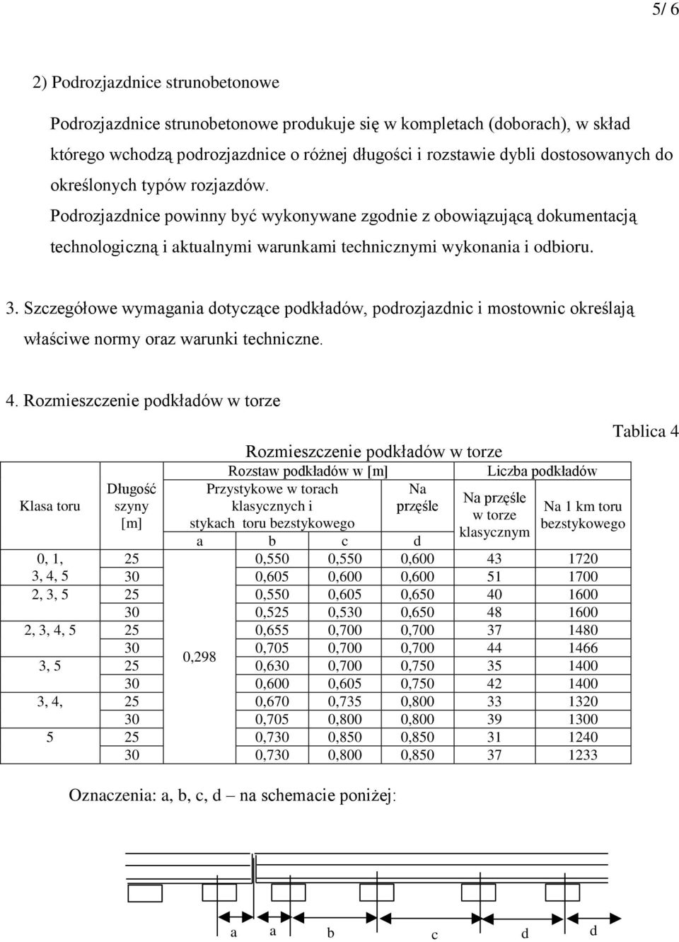 Szczegółowe wymagania dotyczące podkładów, podrozjazdnic i mostownic określają właściwe normy oraz warunki techniczne. 4.