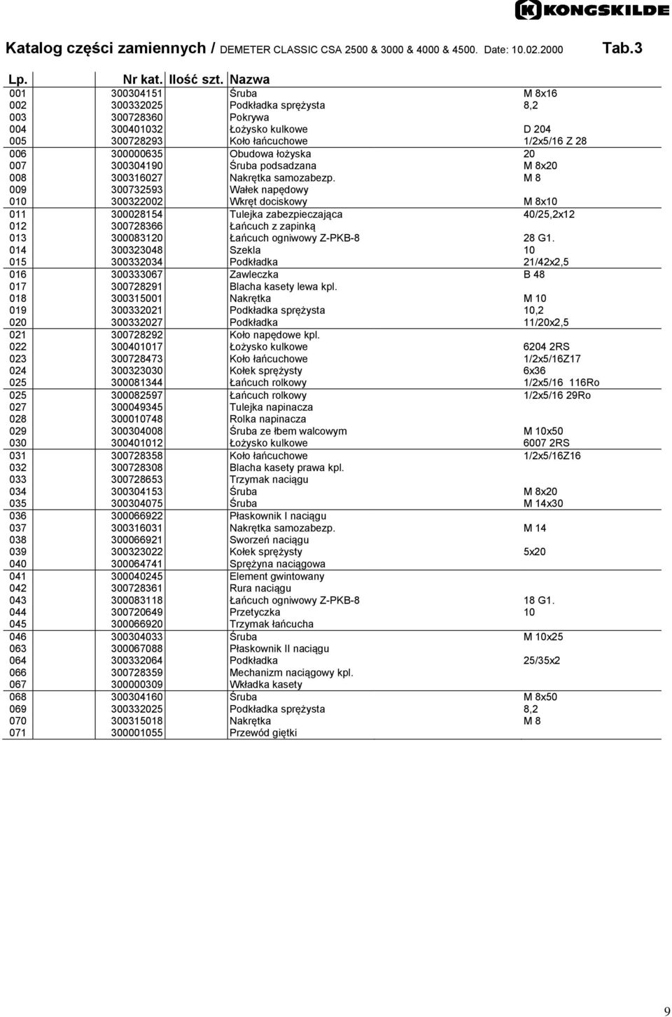 łożyska 20 007 300304190 Śruba podsadzana M 8x20 008 300316027 Nakrętka samozabezp.