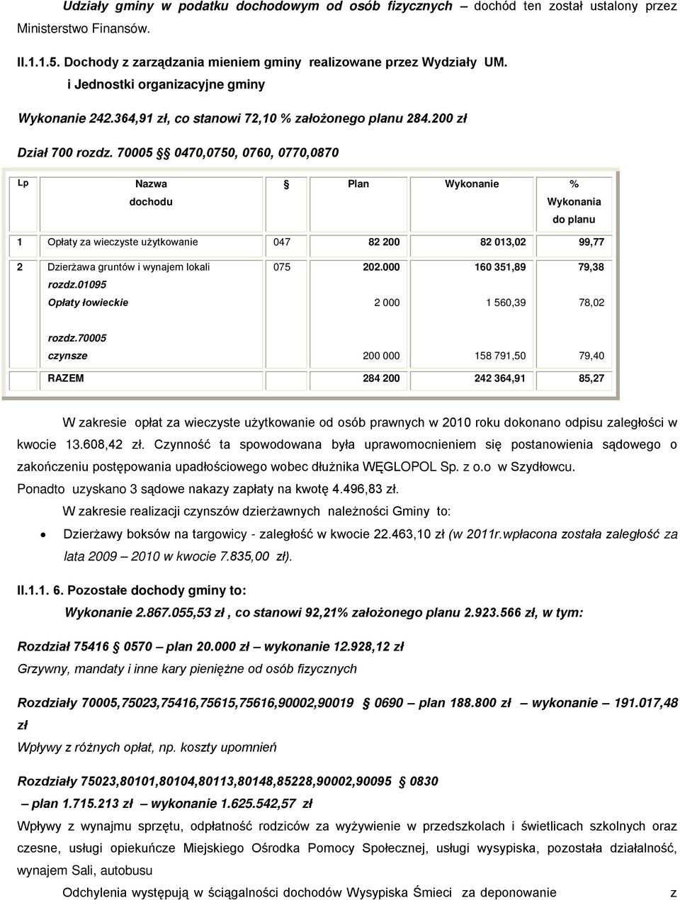 70005 0470,0750, 0760, 0770,0870 Lp Nazwa dochodu Plan Wykonanie % Wykonania do planu 1 Opłaty za wieczyste użytkowanie 047 82 200 82 013,02 99,77 2 Dzierżawa gruntów i wynajem lokali 075 202.