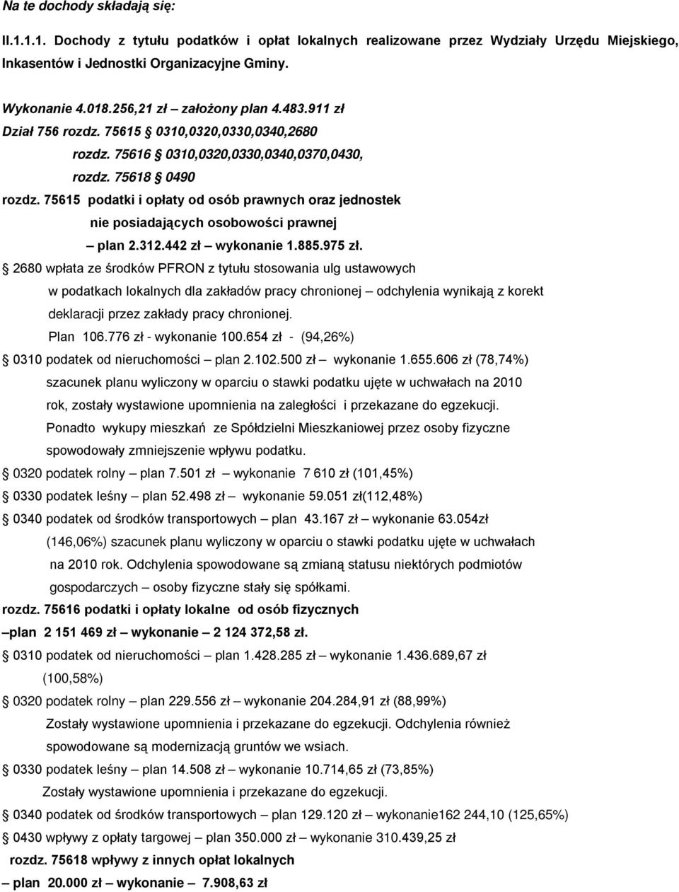 75615 podatki i opłaty od osób prawnych oraz jednostek nie posiadających osobowości prawnej plan 2.312.442 zł wykonanie 1.885.975 zł.