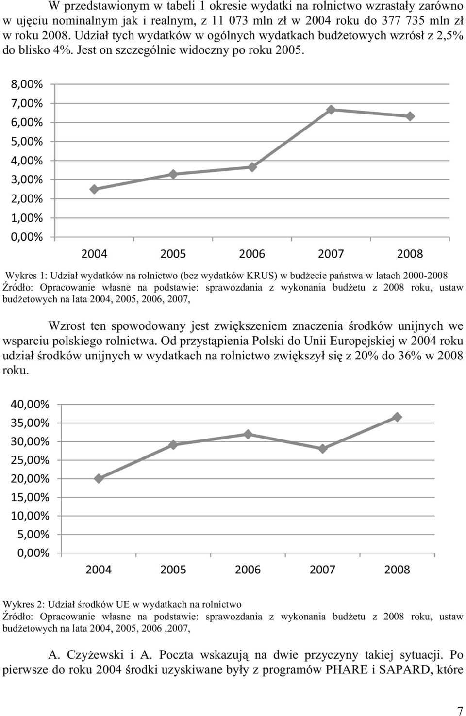 8,00% 7,00% 6,00% 5,00% 4,00% 3,00% 2,00% 1,00% 0,00% 2004 2005 2006 2007 2008 Wykres 1: Udzia wydatków na rolnictwo (bez wydatków KRUS) w bud ecie pa stwa w latach 2000-2008 ród o: Opracowanie w