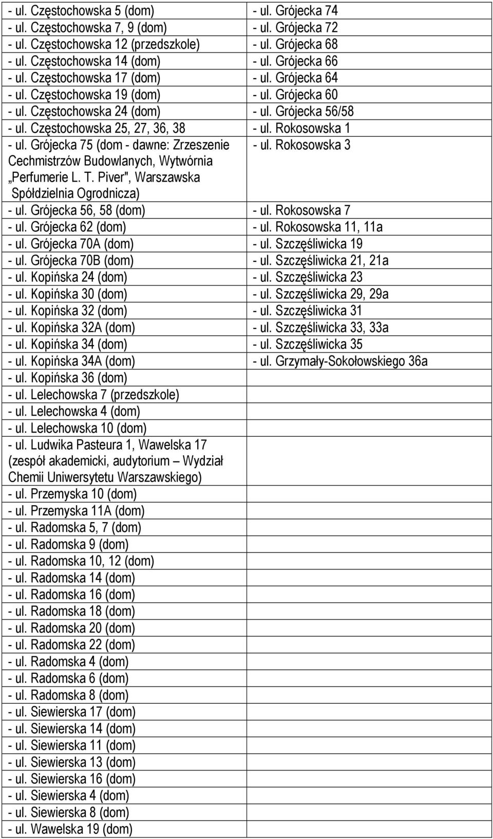 Rokosowska 1 - ul. Grójecka 75 (dom - dawne: Zrzeszenie - ul. Rokosowska 3 Cechmistrzów Budowlanych, Wytwórnia Perfumerie L. T. Piver", Warszawska Spółdzielnia Ogrodnicza) - ul.