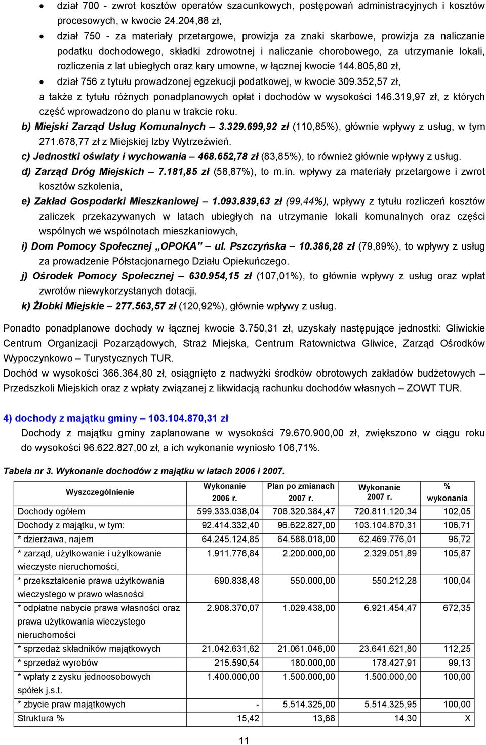 z lat ubiegłych oraz kary umowne, w łącznej kwocie 144.805,80 zł, dział 756 z tytułu prowadzonej egzekucji podatkowej, w kwocie 309.