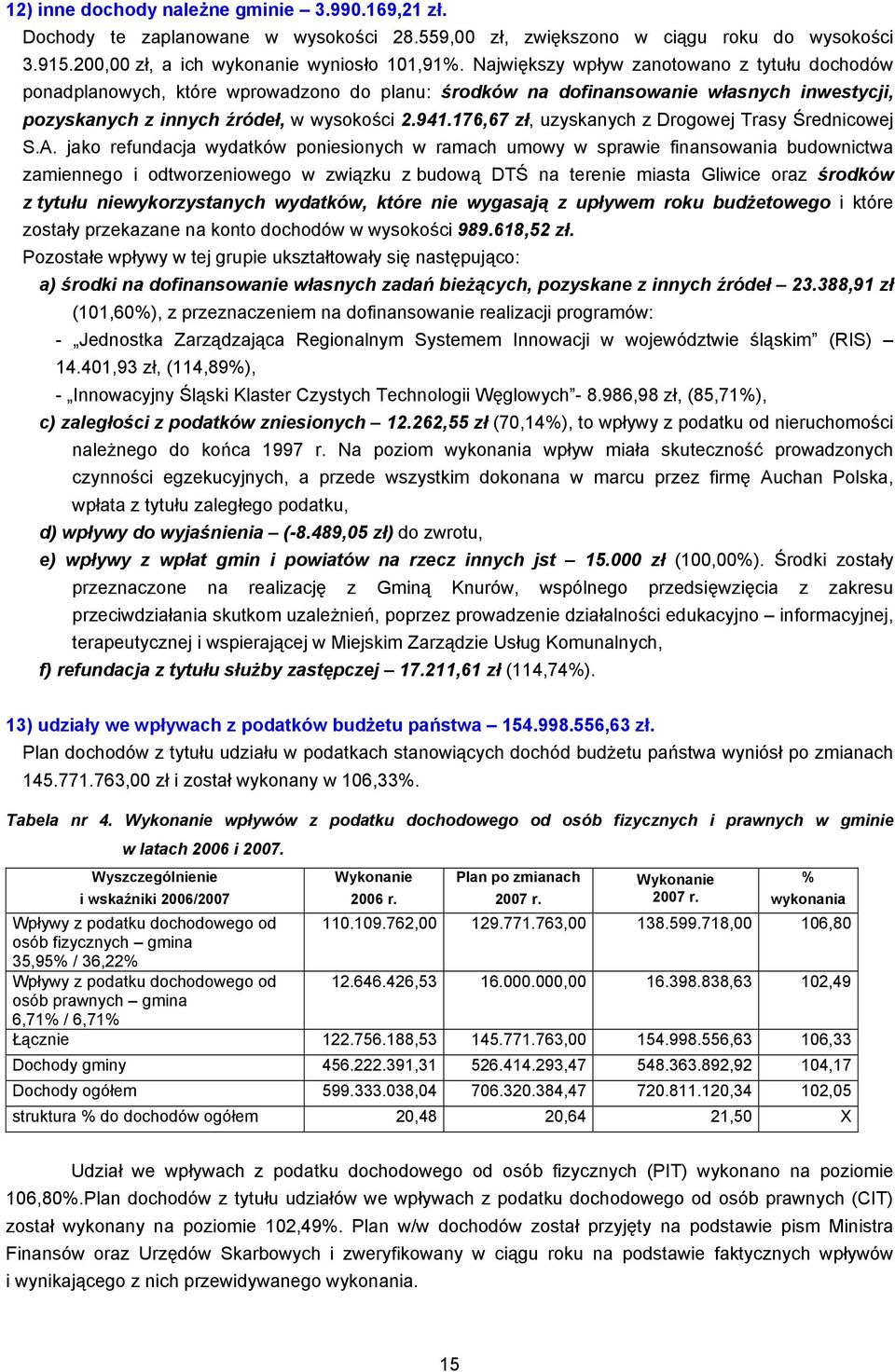 176,67 zł, uzyskanych z Drogowej Trasy Średnicowej S.A.