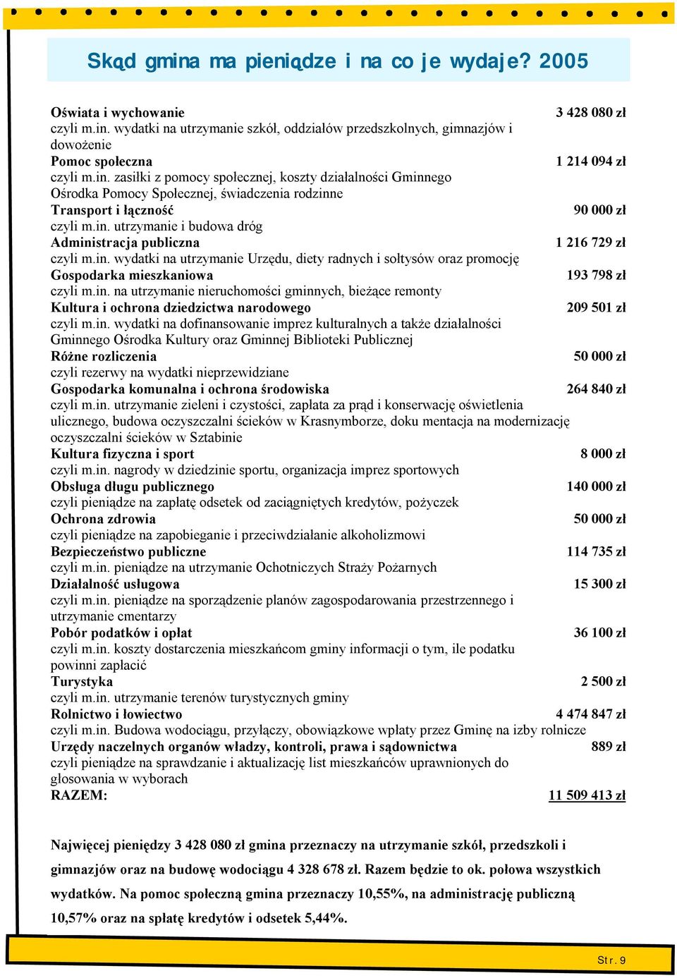 in. wydatki na dofinansowanie imprez kulturalnych a także działalności Gminnego Ośrodka Kultury oraz Gminnej Biblioteki Publicznej Różne rozliczenia 50 000 zł czyli rezerwy na wydatki nieprzewidziane