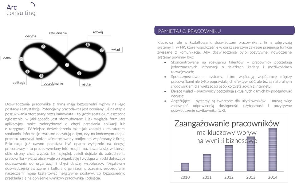 aplikacyjny może zadecydować o chęci przesłania aplikacji lub o rezygnacji.