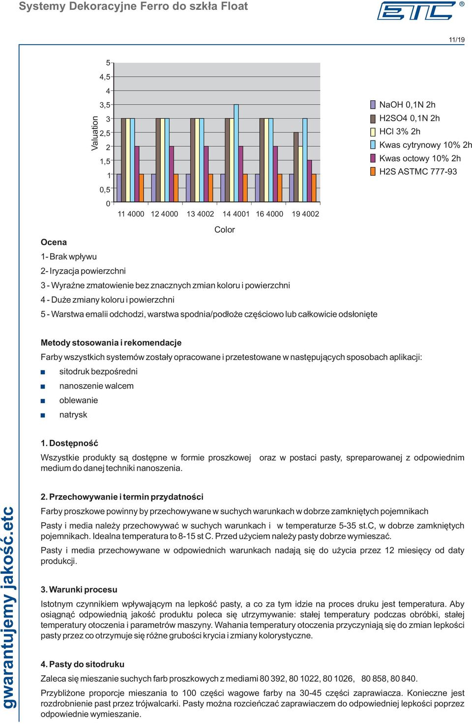 ods³oniête Metody stosowania i rekomendacje Farby wszystkich systemów zosta³y opracowane i przetestowane w nastêpuj¹cych sposobach aplikacji: sitodruk bezpoœredni nanoszenie walcem oblewanie natrysk