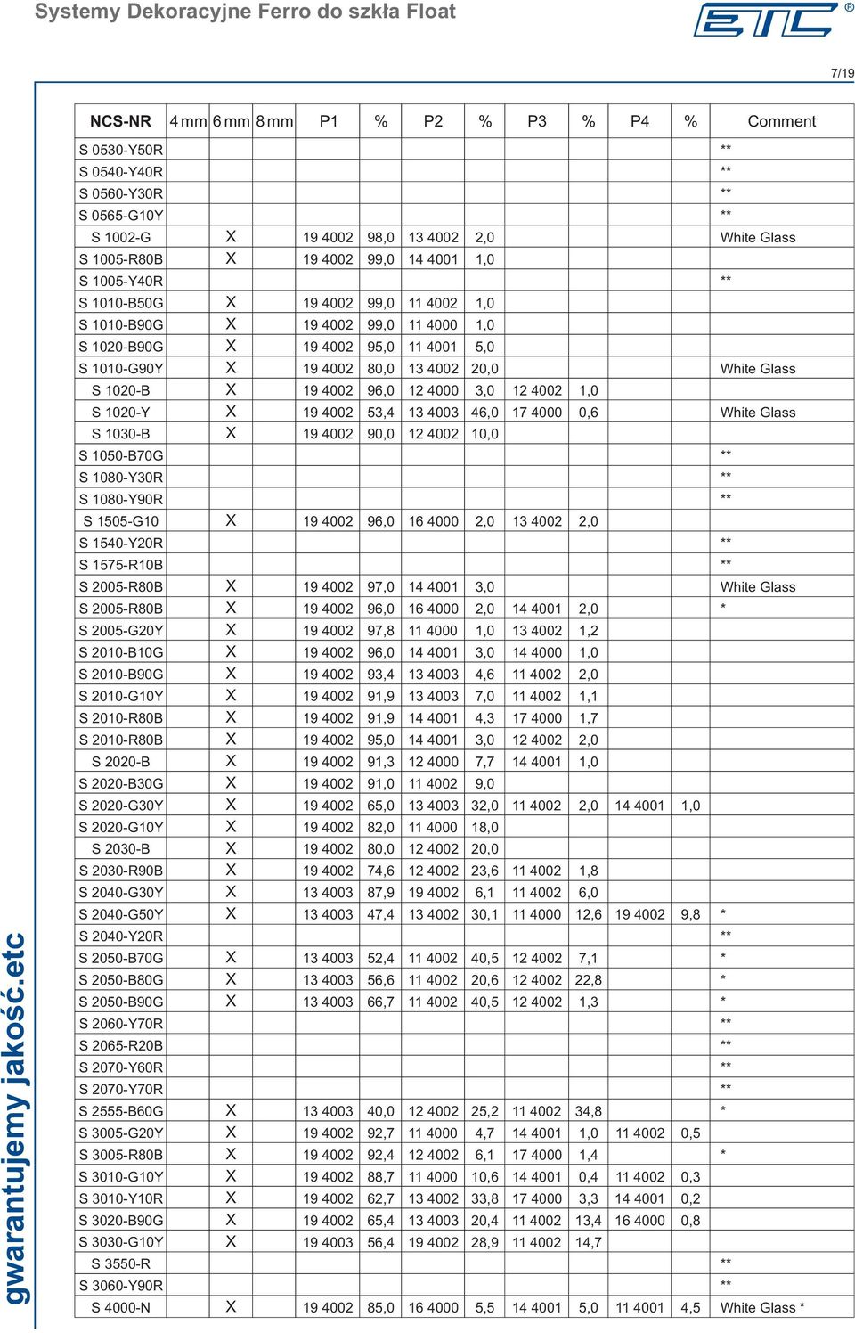 2030-R90B S 2040-G30Y S 2040-G50Y S 2040-Y20R S 2050-B70G S 2050-B80G S 2050-B90G S 2060-Y70R S 2065-R20B S 2070-Y60R S 2070-Y70R S 2555-B60G S 3005-G20Y S 3005-R80B S 3010-G10Y S 3010-Y10R S