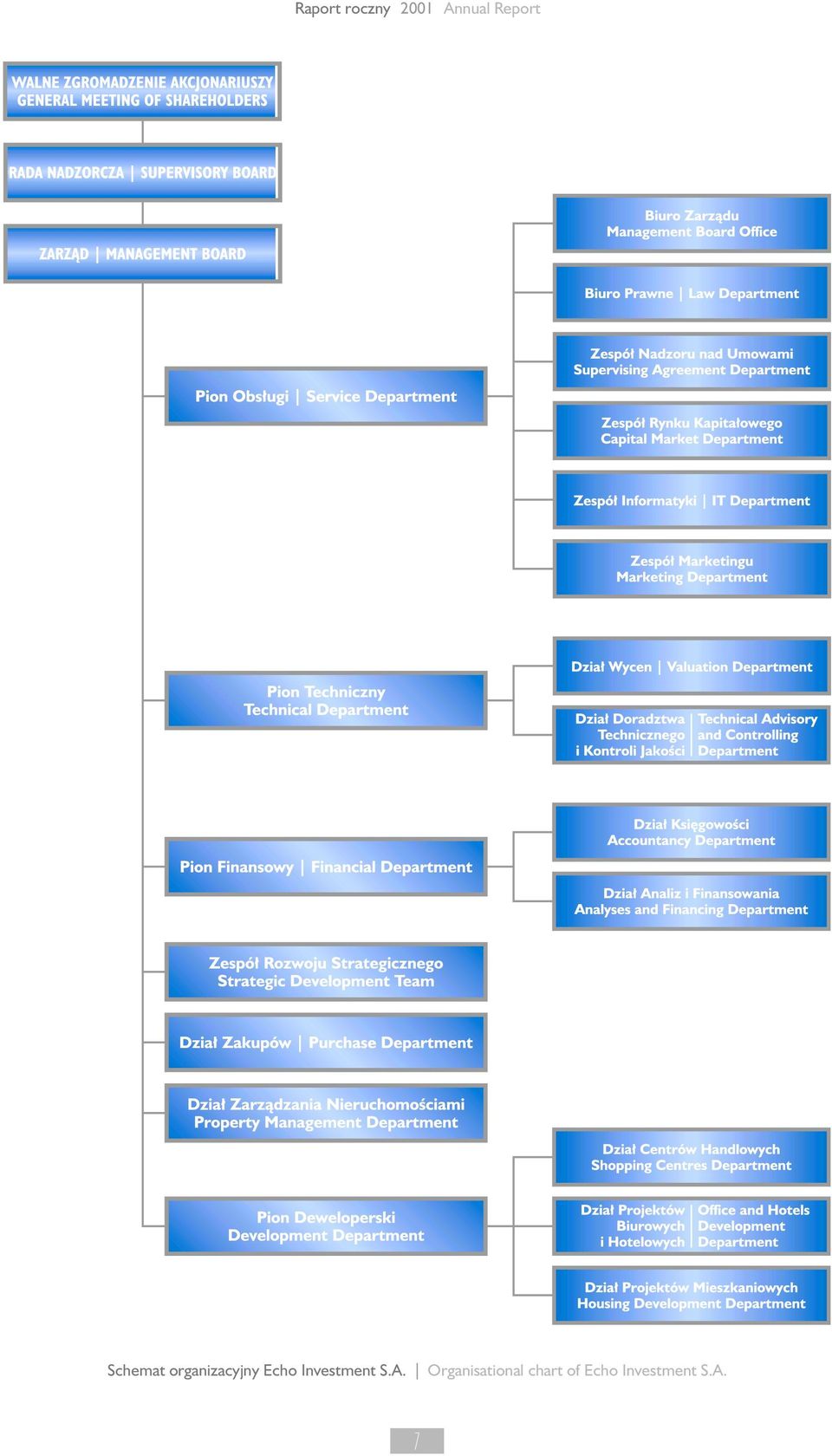 Organisational chart