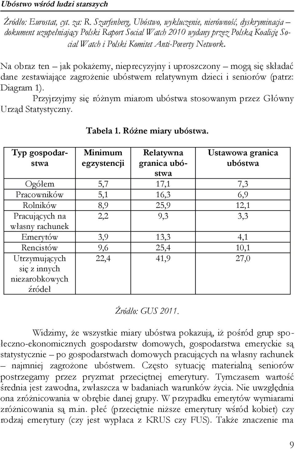 Na obraz ten jak pokażemy, nieprecyzyjny i uproszczony mogą się składać dane zestawiające zagrożenie ubóstwem relatywnym dzieci i seniorów (patrz: Diagram 1).