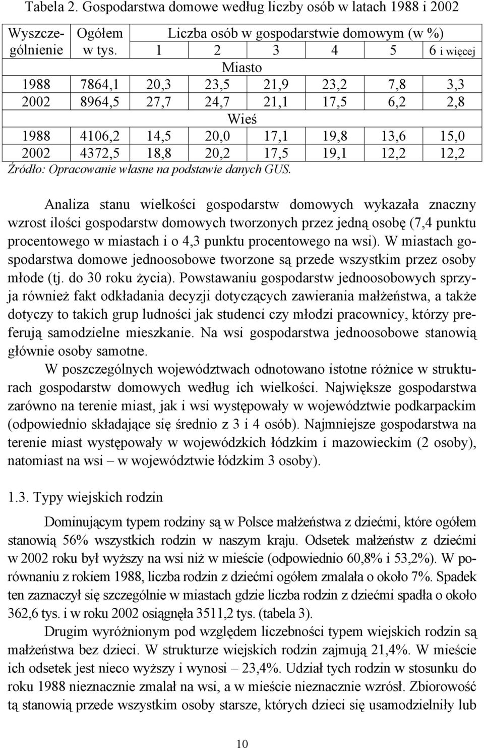 Źródło: Opracowanie własne na podstawie danych GUS.