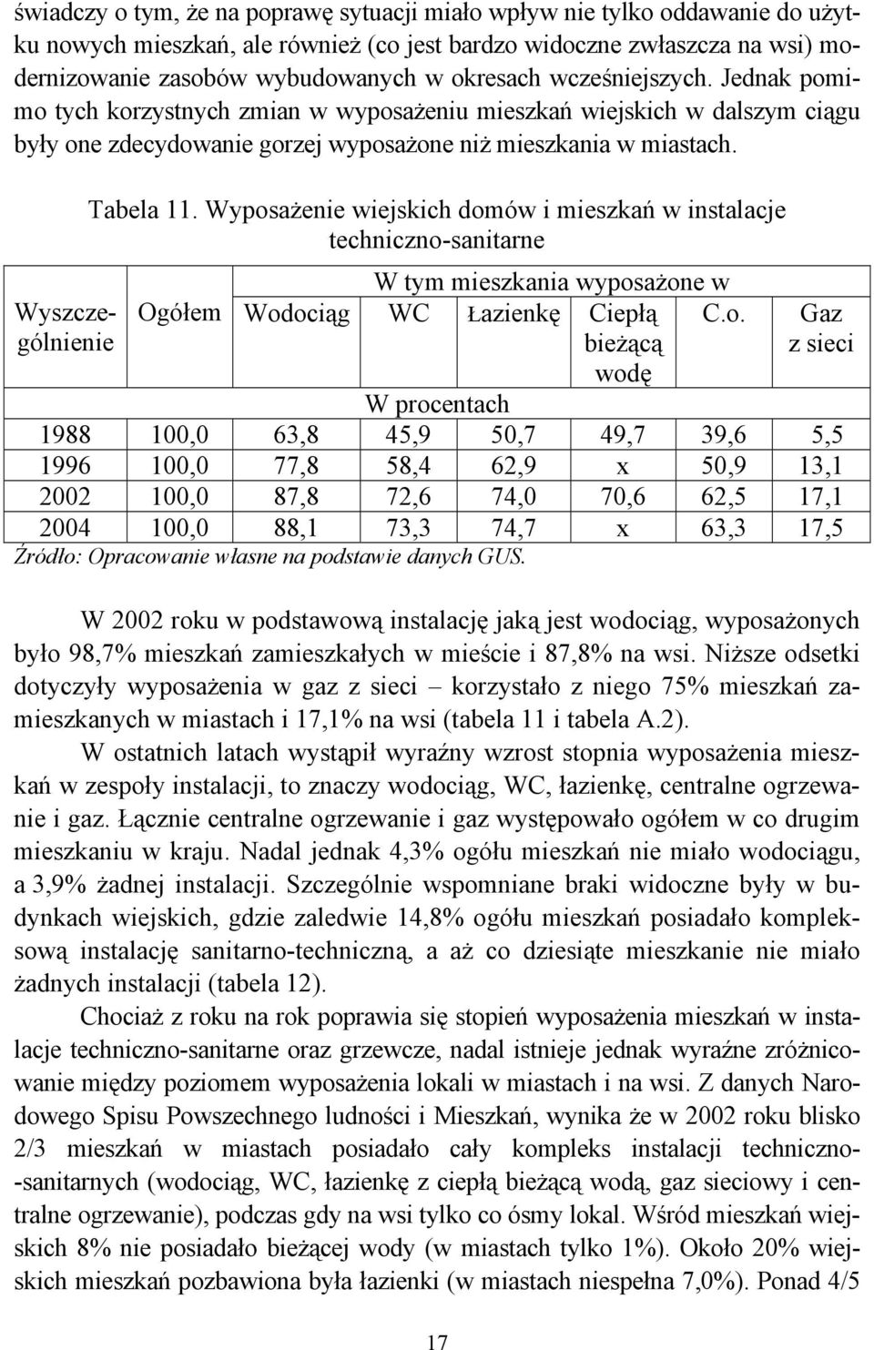 Wyposażenie wiejskich domów i mieszkań w instalacje techniczno-sanitarne W tym mieszkania wyposażone w Ogółem Wodociąg WC Łazienkę Ciepłą bieżącą C.o. Gaz z sieci wodę W procentach 1988 100,0 63,8