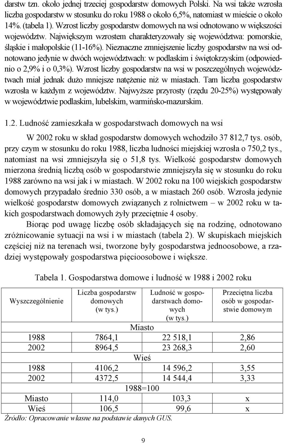 Nieznaczne zmniejszenie liczby gospodarstw na wsi odnotowano jedynie w dwóch województwach: w podlaskim i świętokrzyskim (odpowiednio o 2,9% i o 0,3%).