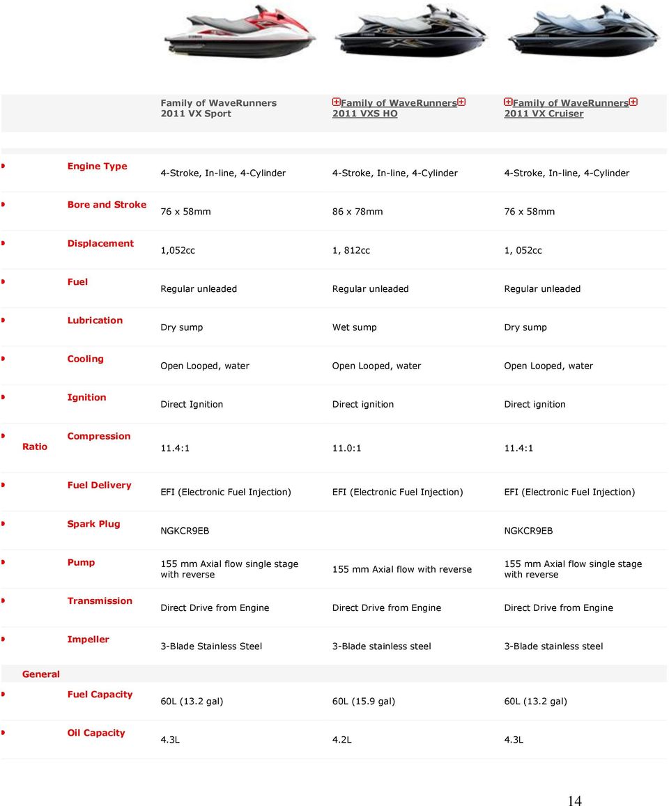 sump Dry sump Open Looped, water Open Looped, water Open Looped, water Direct Ignition Direct ignition Direct ignition Compression Ratio 11.4:1 11.0:1 11.