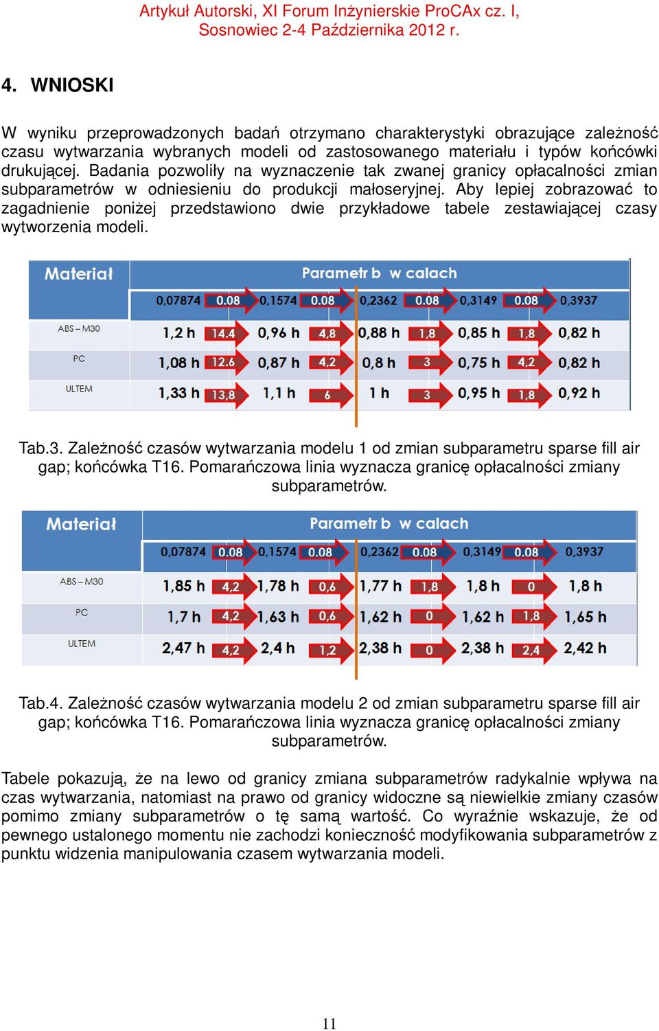 Badania pozwoliły na wyznaczenie tak zwanej granicy opłacalności zmian subparametrów w odniesieniu do produkcji małoseryjnej.