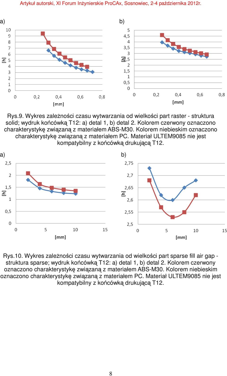 Materiał ULTEM9085 nie jest kompatybilny z końcówką drukującą T12. Rys.10.