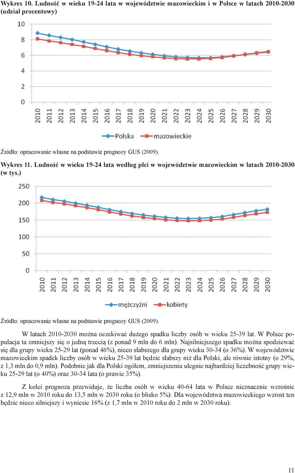 W latach 2010-2030 można oczekiwać dużego spadku liczby osób w wieku 25-39 lat. W Polsce populacja ta zmniejszy się o jedną trzecią (z ponad 9 mln do 6 mln).