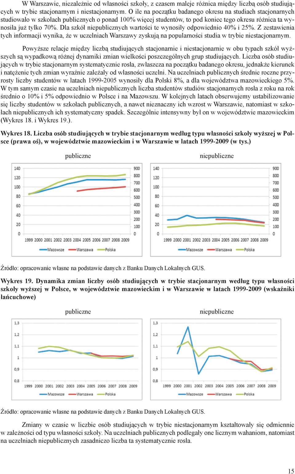 Dla szkół niepublicznych wartości te wynosiły odpowiednio 40% i 25%. Z zestawienia tych informacji wynika, że w uczelniach Warszawy zyskują na popularności studia w trybie niestacjonarnym.