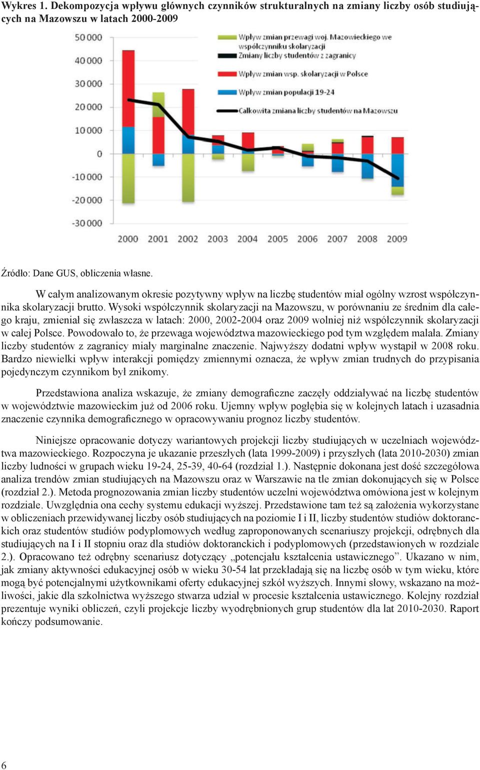Wysoki współczynnik skolaryzacji na Mazowszu, w porównaniu ze średnim dla całego kraju, zmieniał się zwłaszcza w latach: 2000, 2002-2004 oraz 2009 wolniej niż współczynnik skolaryzacji w całej Polsce.