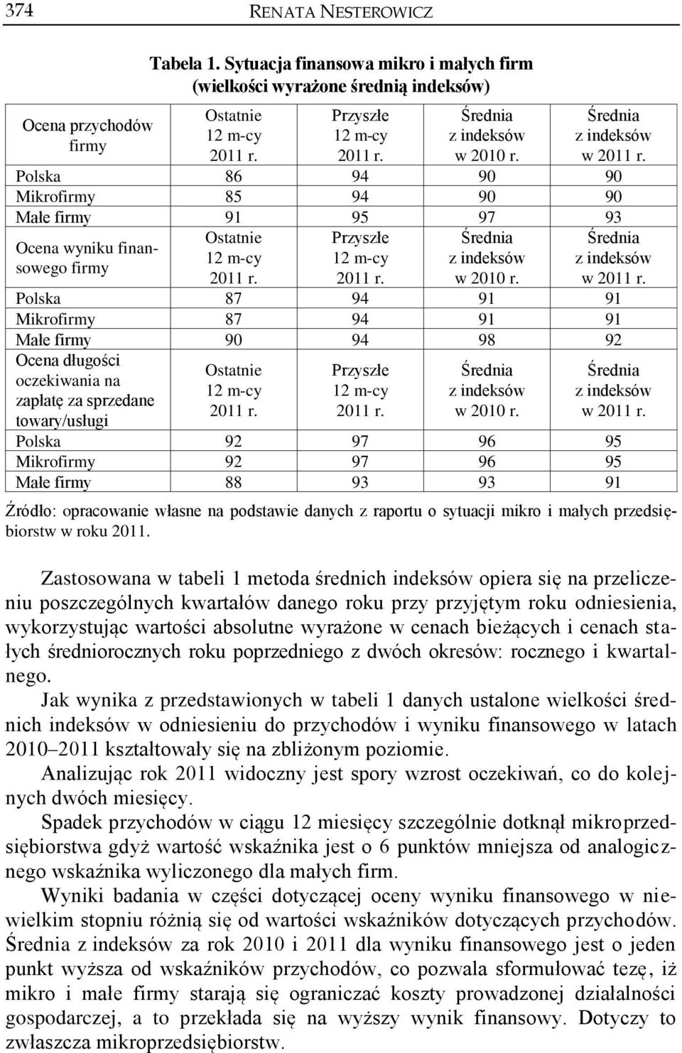 w Polska 87 94 91 91 Mikrofirmy 87 94 91 91 Małe firmy 90 94 98 92 Ocena długości oczekiwania na zapłatę za sprzedane towary/usługi Ostatnie Przyszłe w 2010 r.