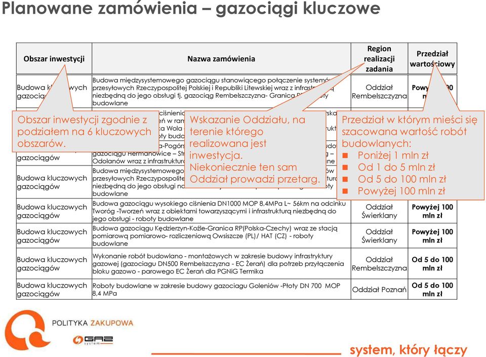 systemów przesyłowych Rzeczypospolitej Polskiej i Republiki Litewskiej wraz z infrastrukturą niezbędną do jego obsługi tj.