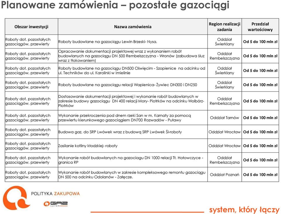 odcinku od ul. Techników do ul.