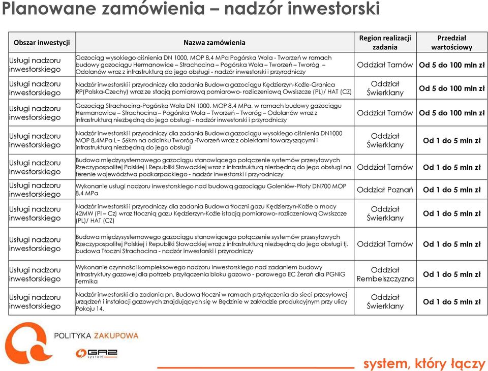 RP(Polska-Czechy) wraz ze stacją pomiarową pomiarowo- rozliczeniową Owsiszcze (PL)/ HAT (CZ) Gazociąg Strachocina-Pogórska Wola DN 1000, MOP 8,4 MPa, w ramach budowy gazociągu Hermanowice Strachocina