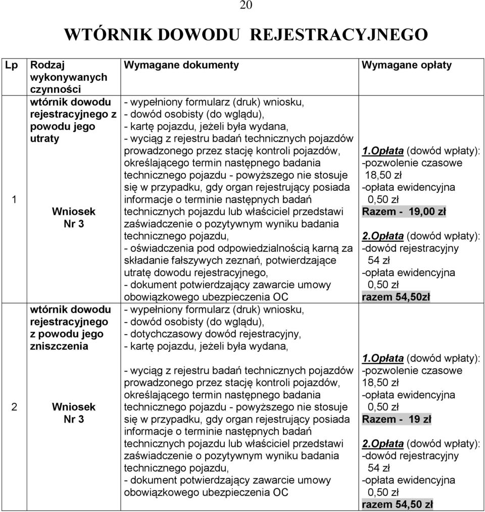 o terminie następnych badań technicznych pojazdu lub właściciel przedstawi zaświadczenie o pozytywnym wyniku badania technicznego pojazdu, - oświadczenia pod odpowiedzialnością karną za składanie